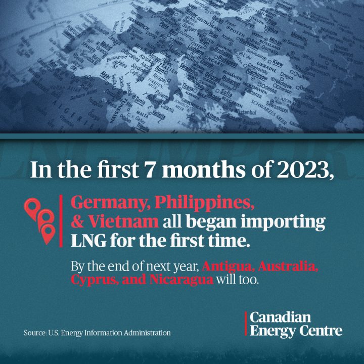 GRAPHIC: In the first 7 months of 2023, Germany, the Philippines, & Vietnam all began importing LNG for the first time