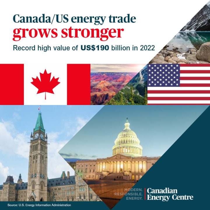 GRAPHIC: Canada/US energy trade grows stronger