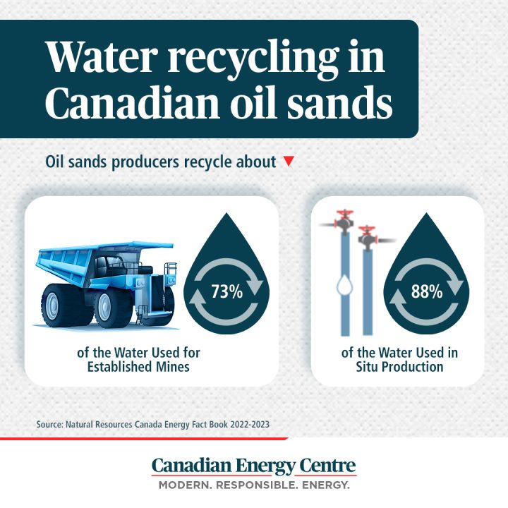 GRAPHIC: Water recycling in Canadian oil sands
