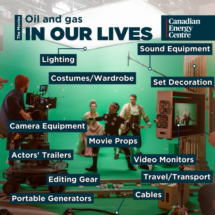 GRAPHIC: Oil and Gas In Our Lives – The Movies