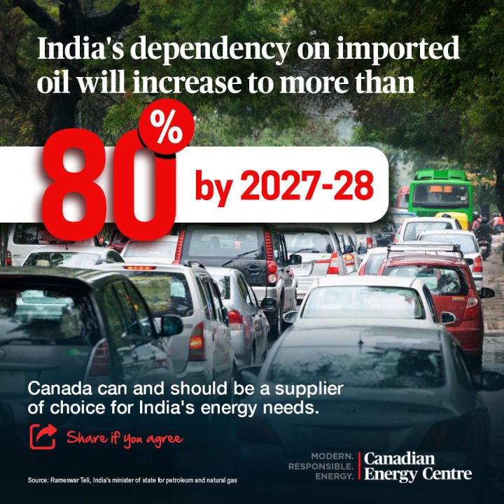 GRAPHIC: India’s dependency on imported oil will increase to more than 80% by 2027-28