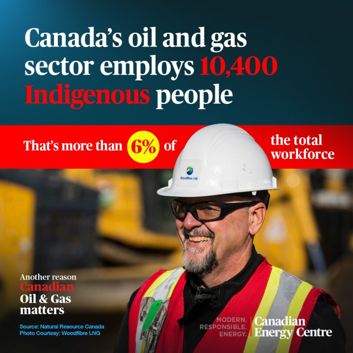 GRAPHIC: Canada’s oil and gas sector employs 10,400 Indigenous people
