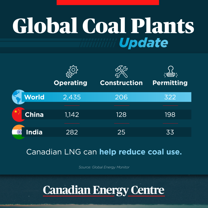 GRAPHIC: Global Coal Plants Update
