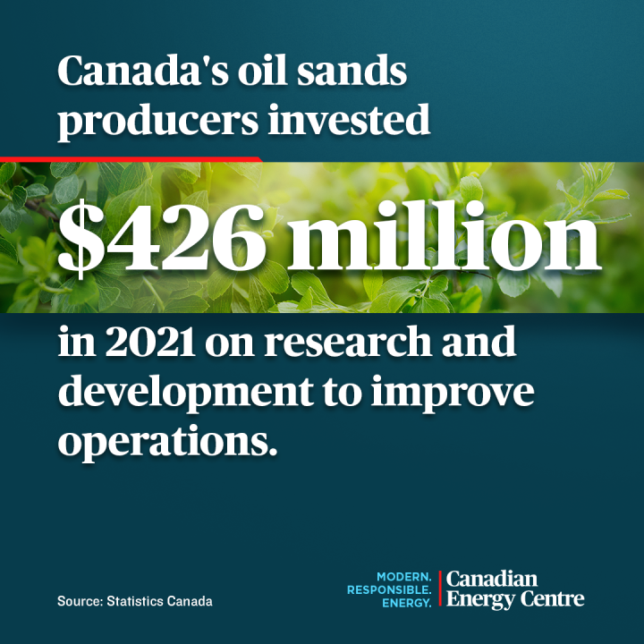 GRAPHIC: Canada’s oil sands producers invested $426 million in 2021 on research and development to improve operations