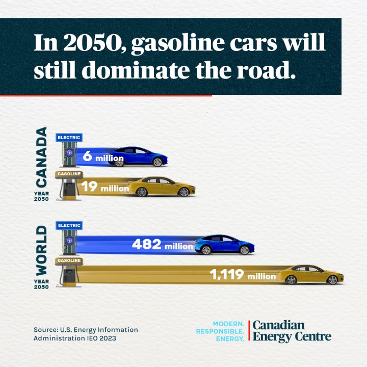 GRAPHIC: In 2050, gasoline cars will still dominate the road