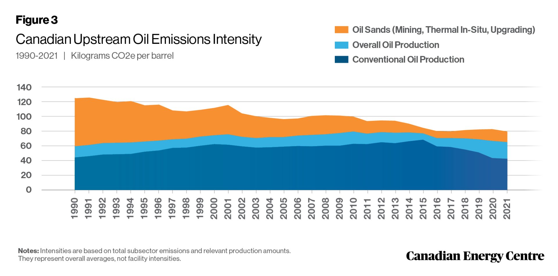 INTERESTING FACTS ABOUT OIL ENERGY visual data 8