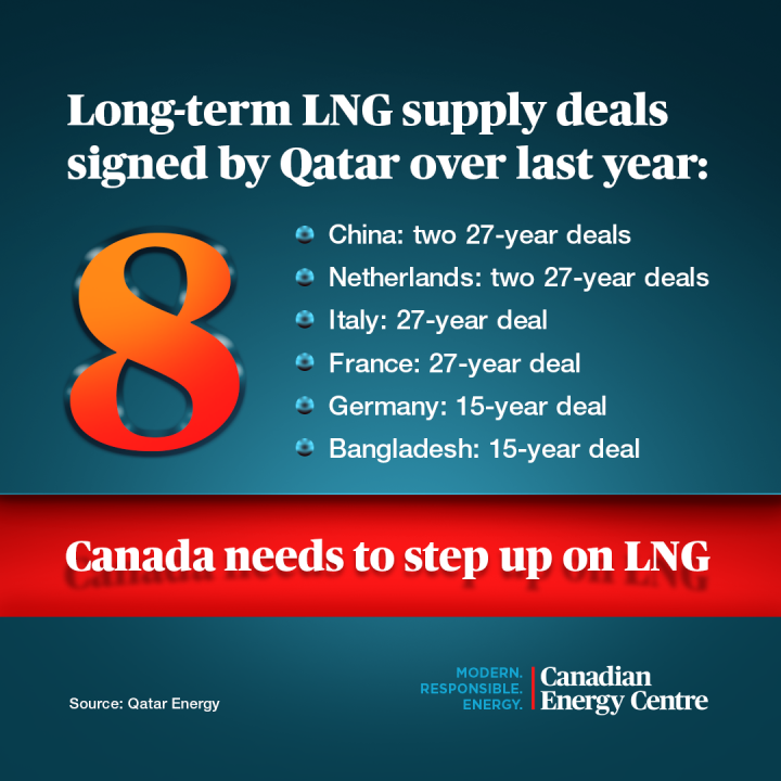 GRAPHIC: Canada needs to step up on LNG
