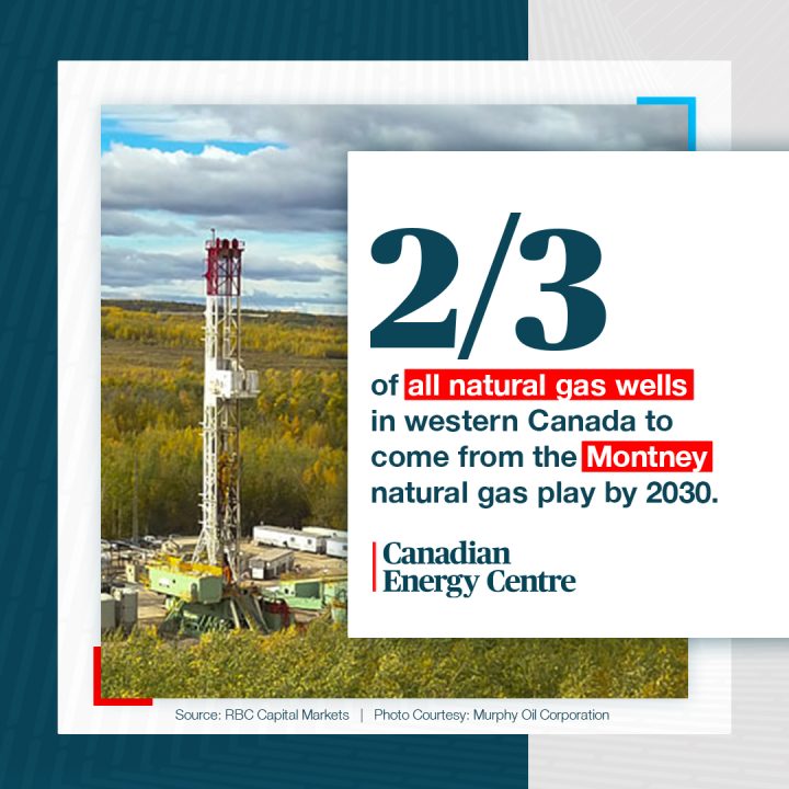 GRAPHIC: 2/3 of all natural gas wells in western Canada to come from the Montney natural gas play by 2030
