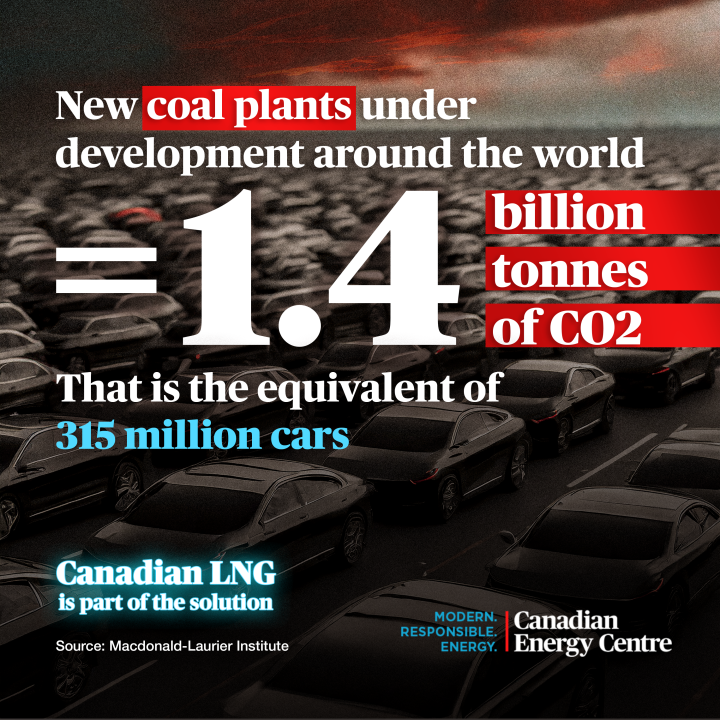 GRAPHIC: New coal plants under development around the world – 1.4 billion tonnes of CO2