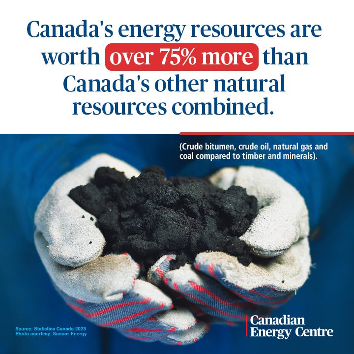 GRAPHIC: Canada’s energy resources are worth over 75% more than Canada’s other natural resources combined