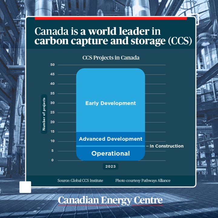 GRAPHIC: Canada is a world leader in carbon capture and storage
