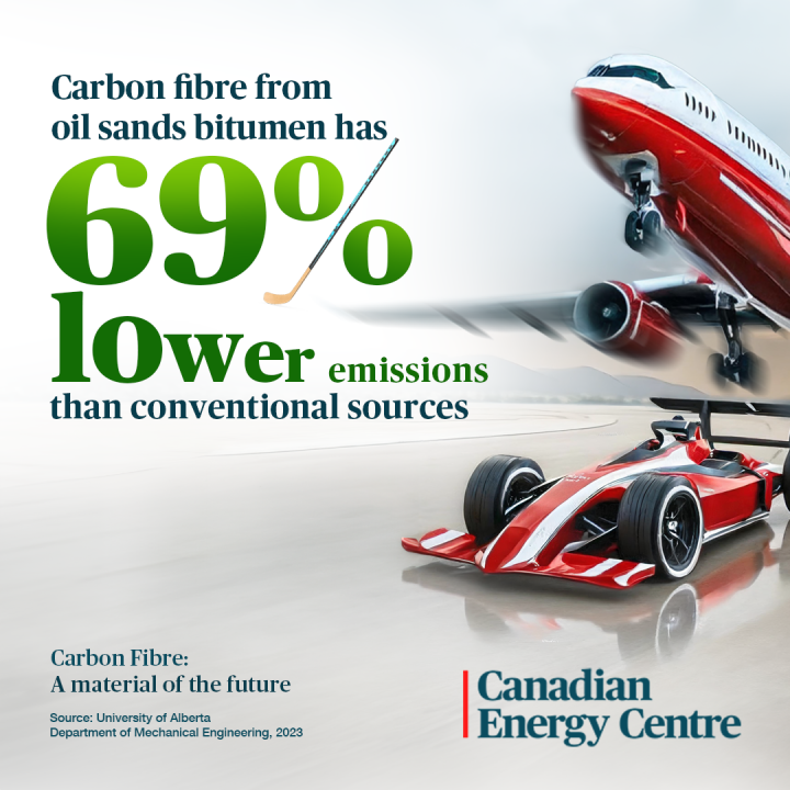 GRAPHIC: Carbon fibre from oil sands bitumen has 69% lower emissions than conventional sources