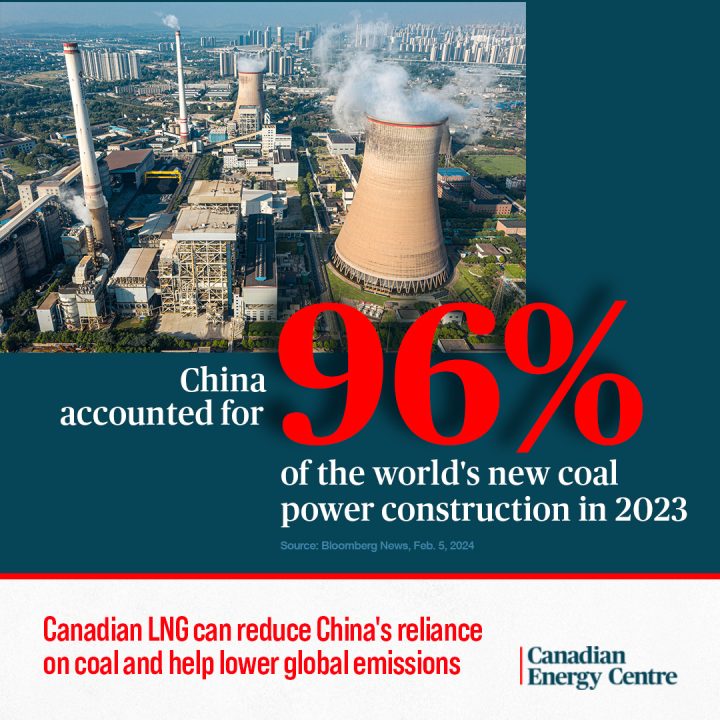 GRAPHIC: China accounted for 96% of the world’s new coal power construction in 2023