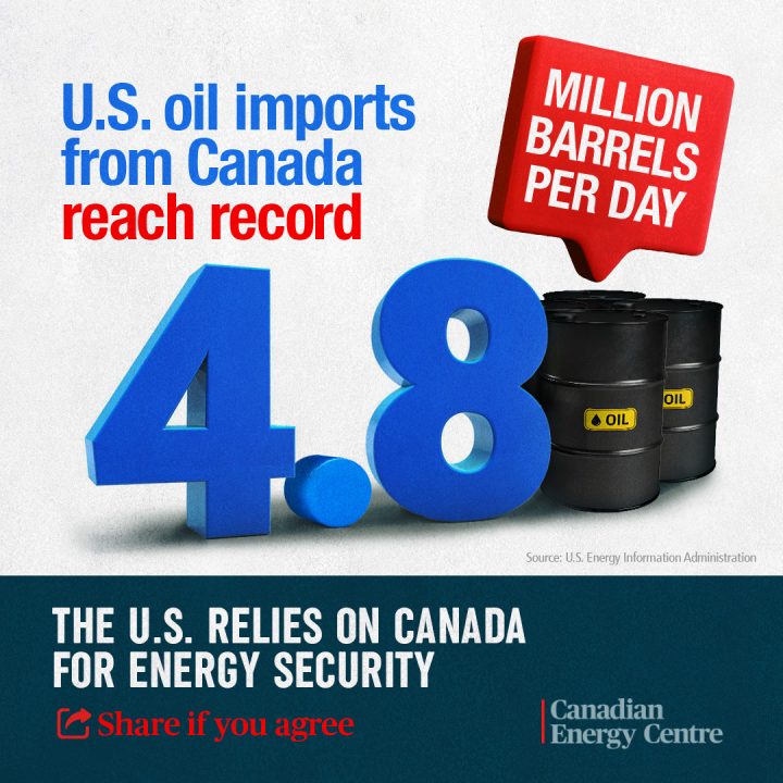 GRAPHIC: U.S. oil imports from Canada reach record of 4.8 million barrels per day