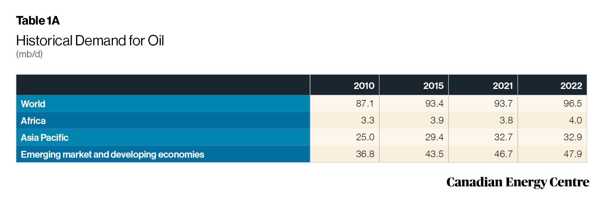 Oil And Gas In The Global Economy Through 2050