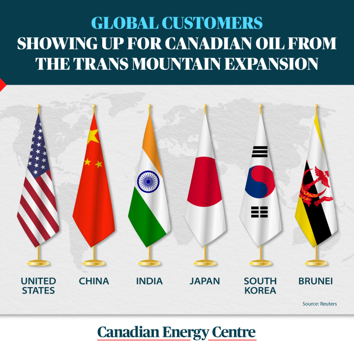 GRAPHIC: Global customers showing up for Canadian oil from Trans Mountain expansion