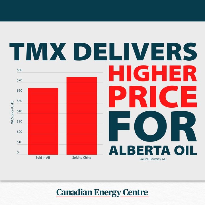 GRPAHIC: TMX delivers higher price for Alberta oil