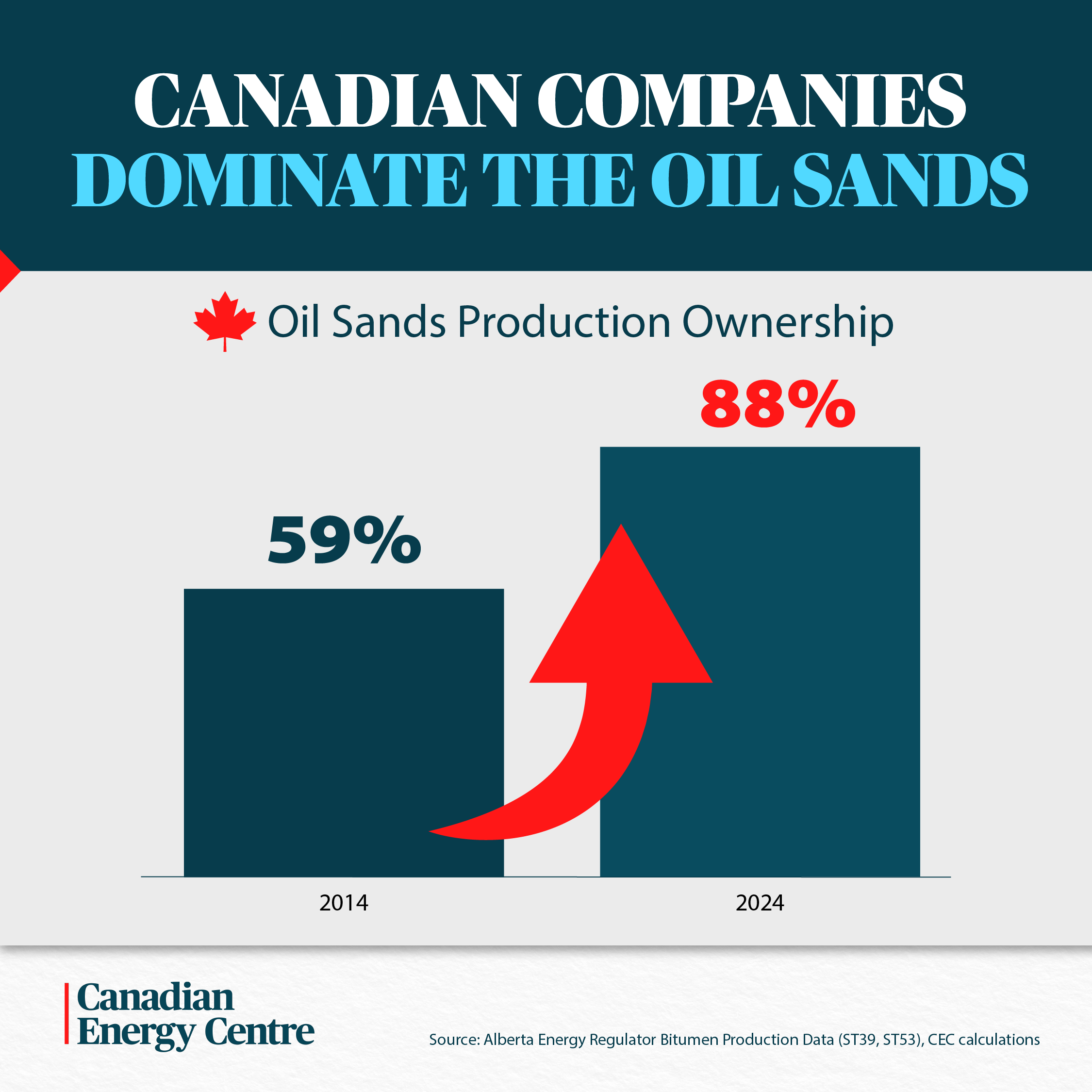 Canadian Oil Sands Valuation and the Geopolitical Risk Premium