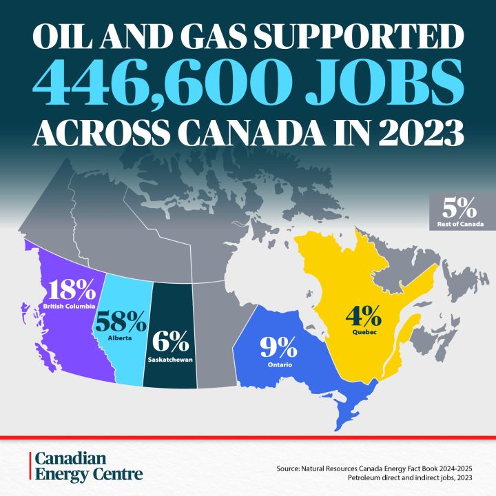 GRAPHIC: Oil and gas supported 446,600 jobs across Canada in 2023