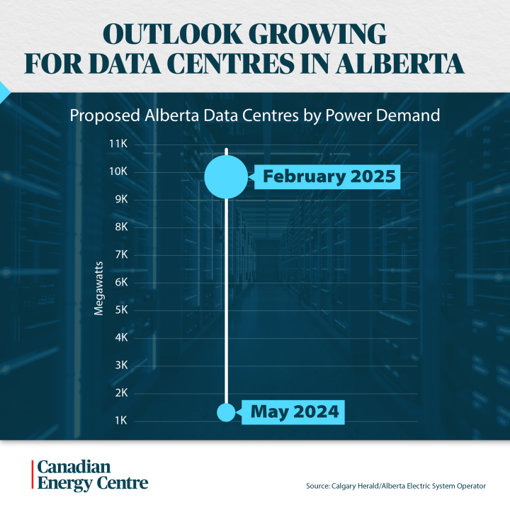 GRAPHIC: Alberta’s abundant natural gas supply is fueling interest in building new AI data centres