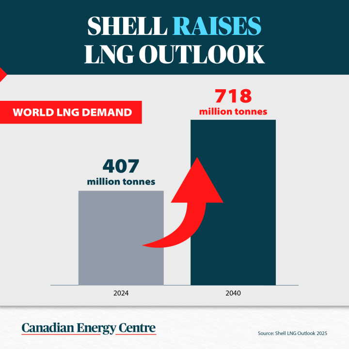 GRAPHIC: Shell raises LNG outlook