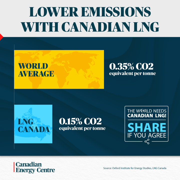GRAPHIC: Lower emissions with Canadian LNG