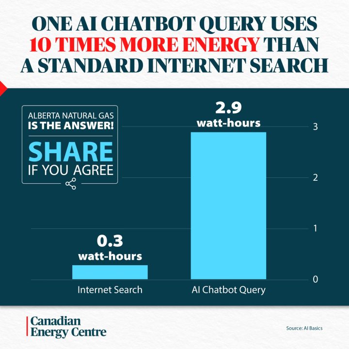 GRAPHIC: One AI chatbot query uses 10 times more energy than a standard internet search