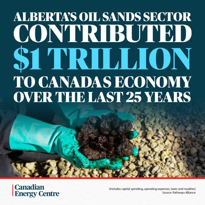 GRAPHIC: Alberta’s oil sands sector contributed $1 trillion to Canada’s economy over the last 25 years