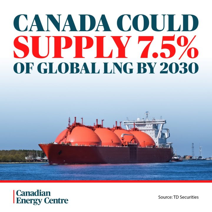GRAPHIC: Canada could supply 7.5% of Global LNG by 2030