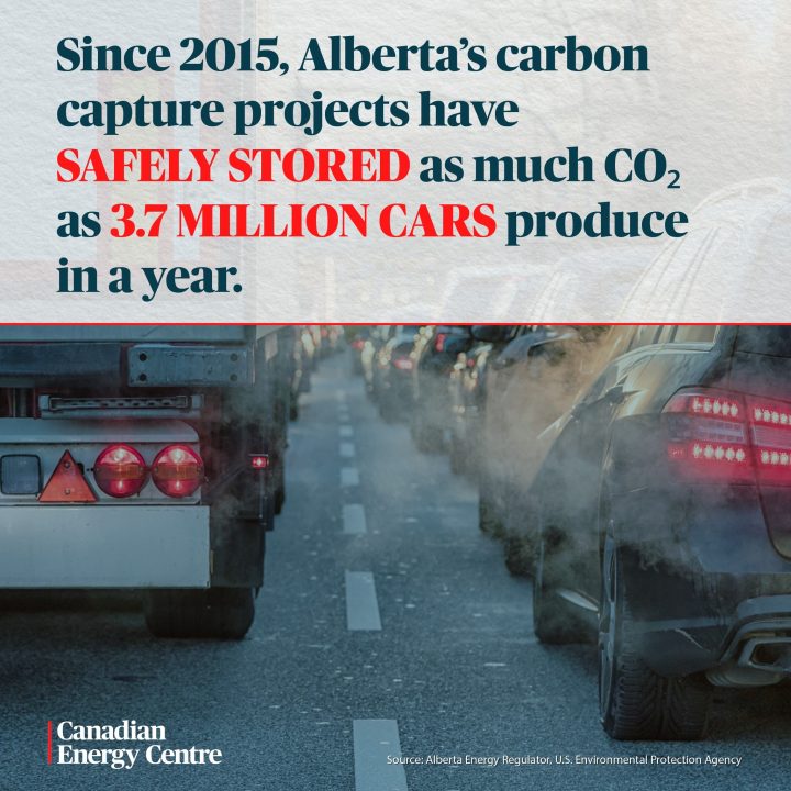 GRAPHIC: Since 2015, Alberta’s carbon capture projects have safely stored as much CO2 as 3.7 million cars produce in a year.