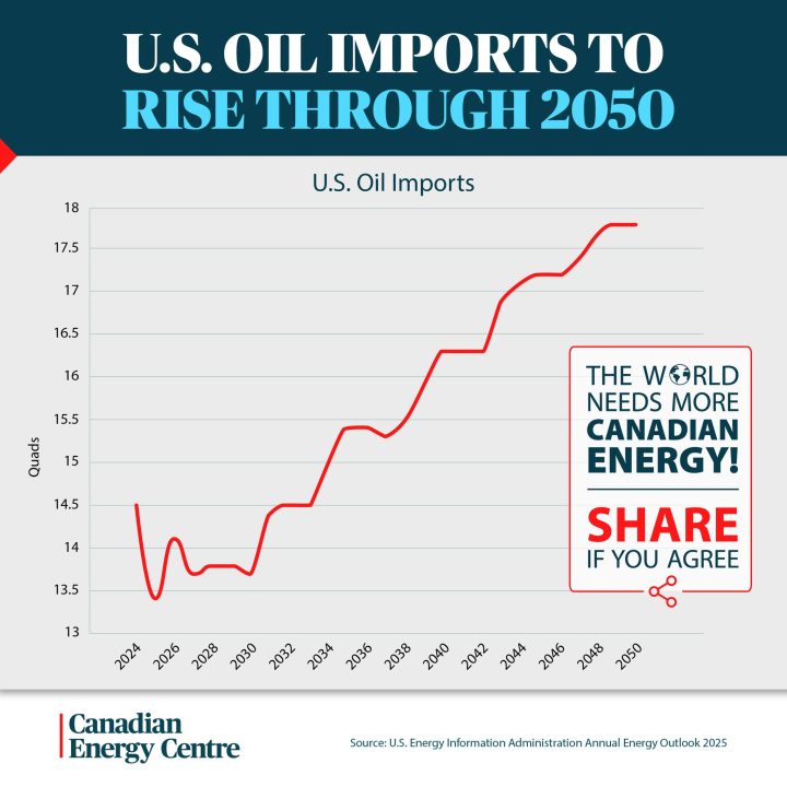GRAPHIC: U.S. oil imports to rise through 2050
