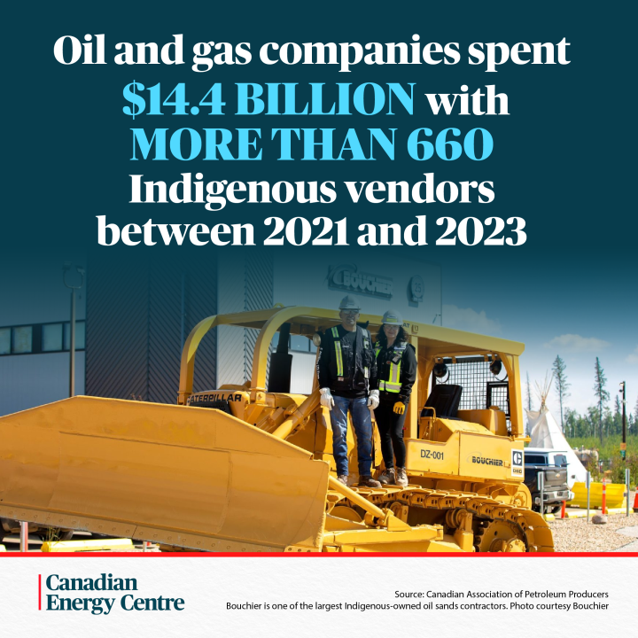 GRAPHIC: Oil and gas companies spent $14.4 billion with more than 660 Indigenous vendors between 2021 and 2023