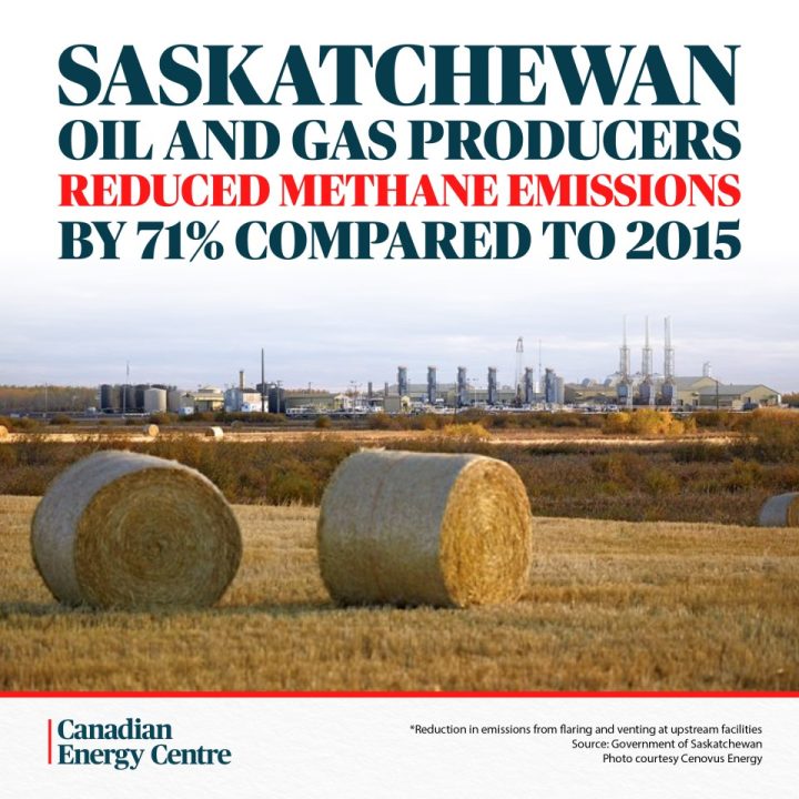 GRAPHIC: Saskatchewan oil and gas producers reduced methane emissions by 71% compared to 2015