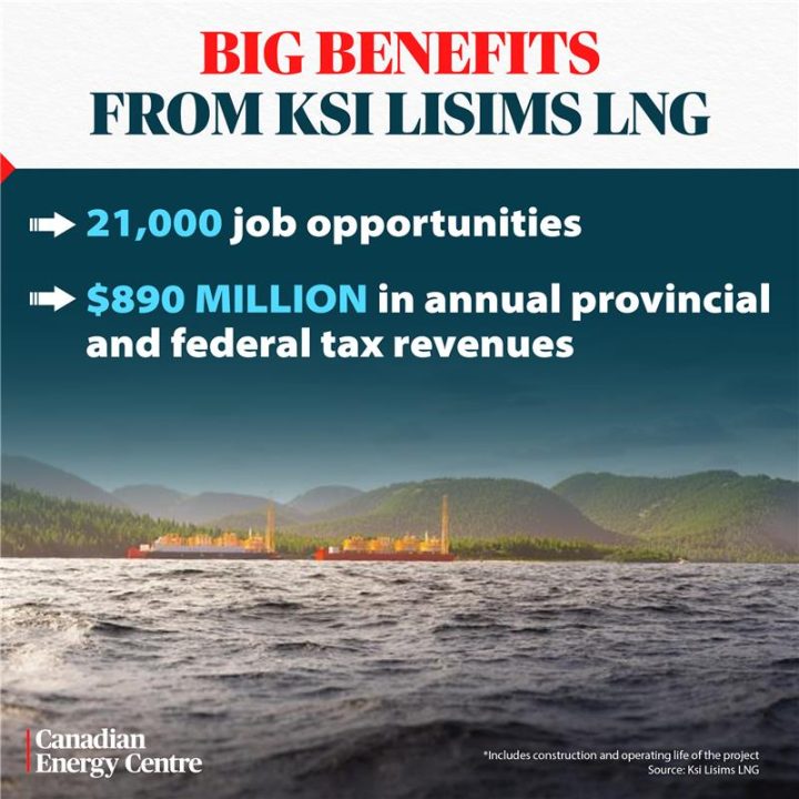 GRAPHIC: Big Benefits from Ksi Lisims LNG