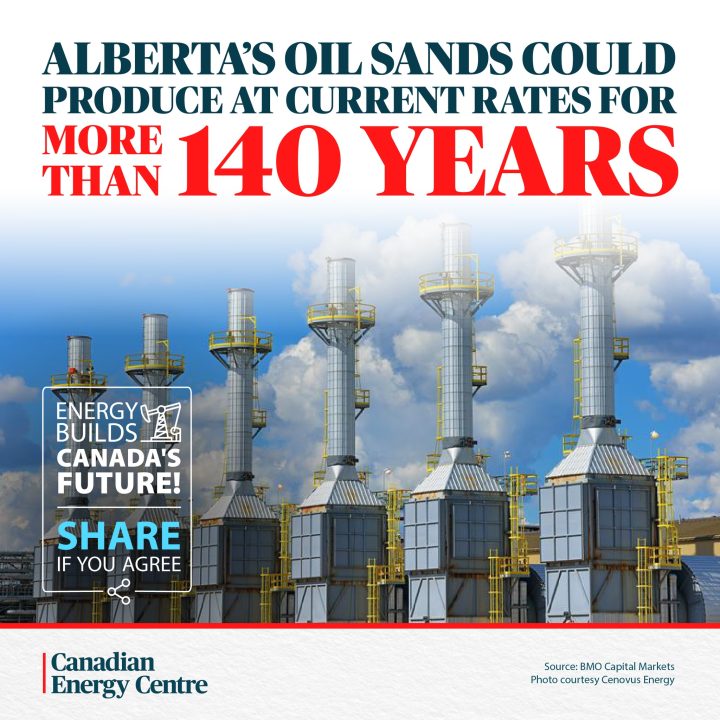 GRAPHIC: Alberta’s oil sands could produce at current rates for more than 140 years