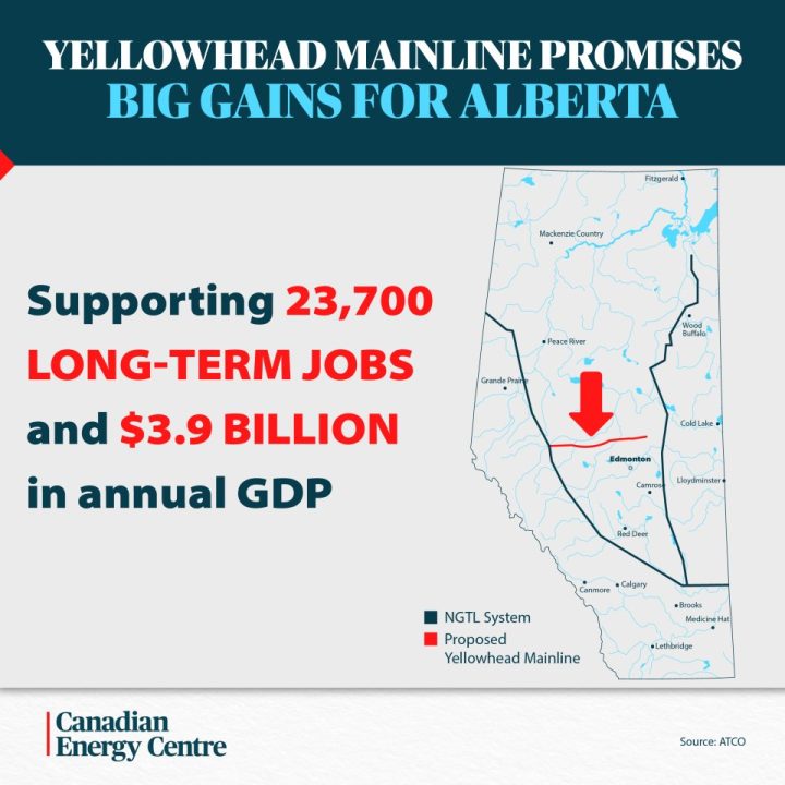 GRAPHIC: Yellowhead mainline promises big gains for Alberta