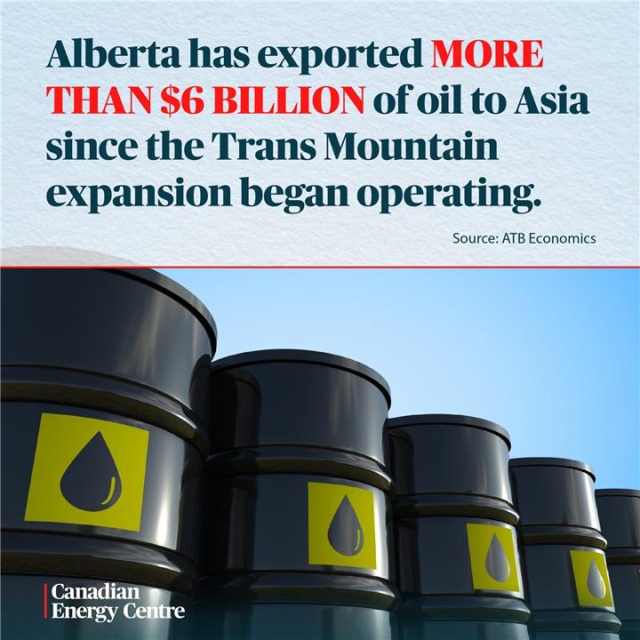 GRAPHIC: Alberta has exported more than $6 billion of oil to Asia since the Trans Mountain expansion began operating