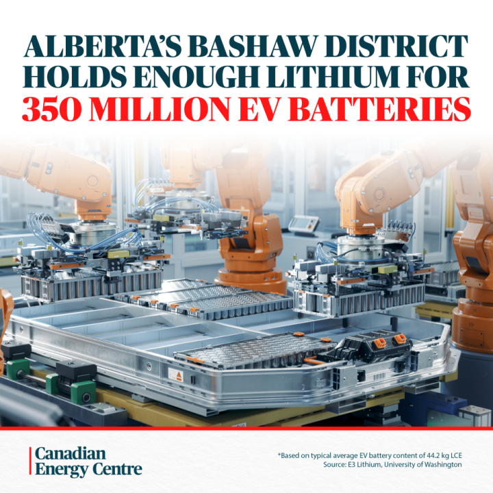 GRAPHIC: Alberta’s Bashaw district holds enough lithium for 350 million EV batteries