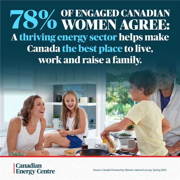 GRAPHIC: The majority of Canadian women who are engaged in government policy get it — when energy thrives, so does Canada.