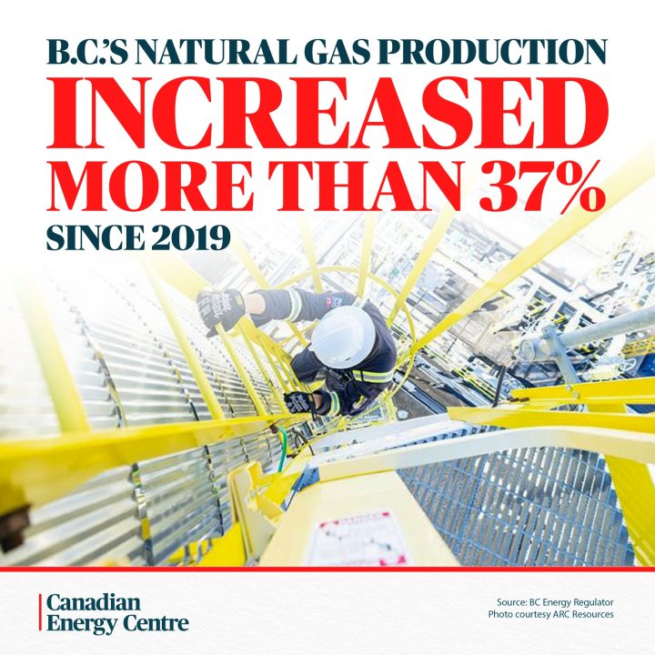 GRAPHIC: B.C.’s natural gas production increased more than 37% since 2019