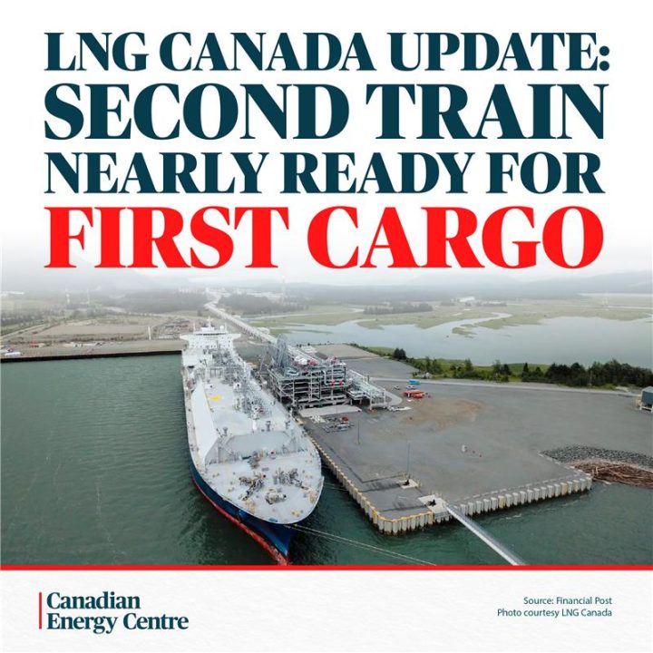 GRAPHIC: LNG Canada Update – Second Train Nearly Ready For First Cargo