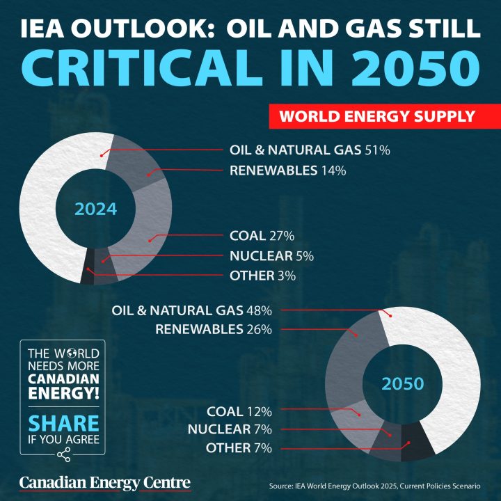 GRAPHIC: IEA Outlook – Oil and gas still critical in 2050