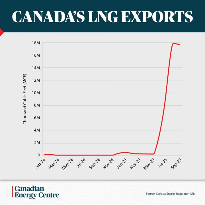 GRAPHIC: Canada’s LNG exports