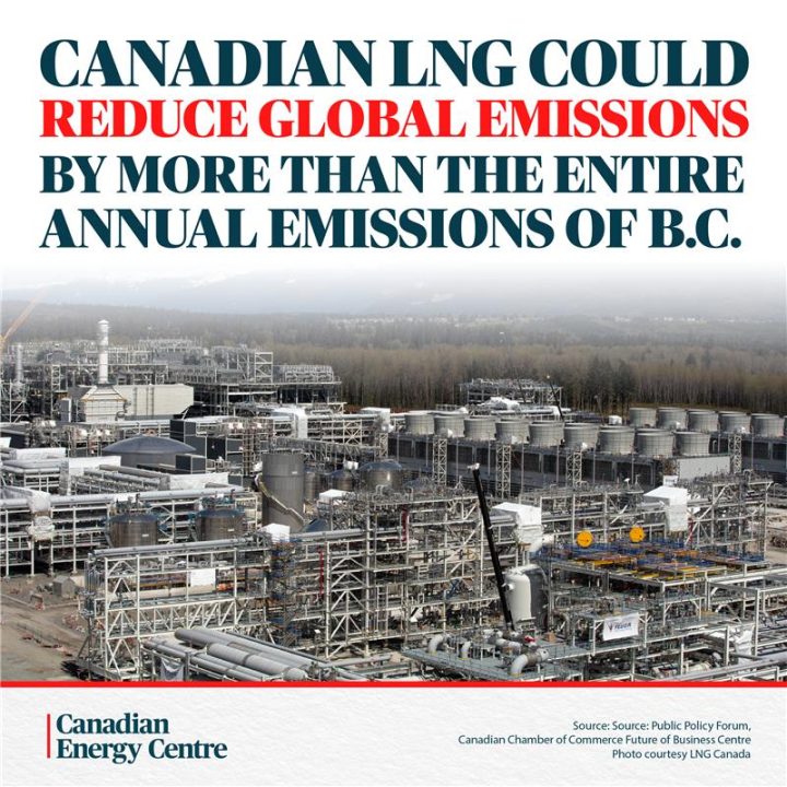 GRAPHIC: Canadian LNG could reduce global emissions by more than the entire annual emissions of B.C.