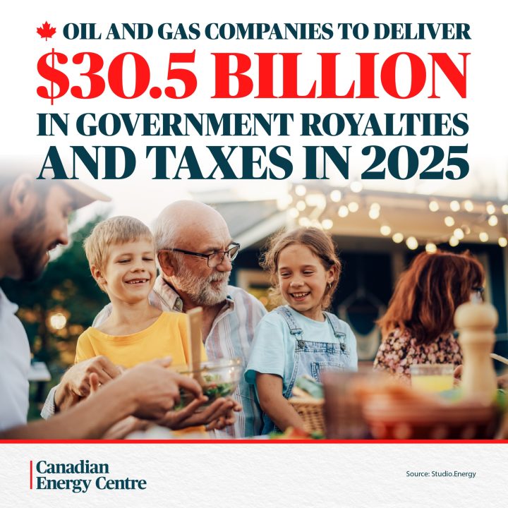 GRAPHIC: Oil and gas companies to deliver $30.5 Billion in government royalties and taxes in 2025.