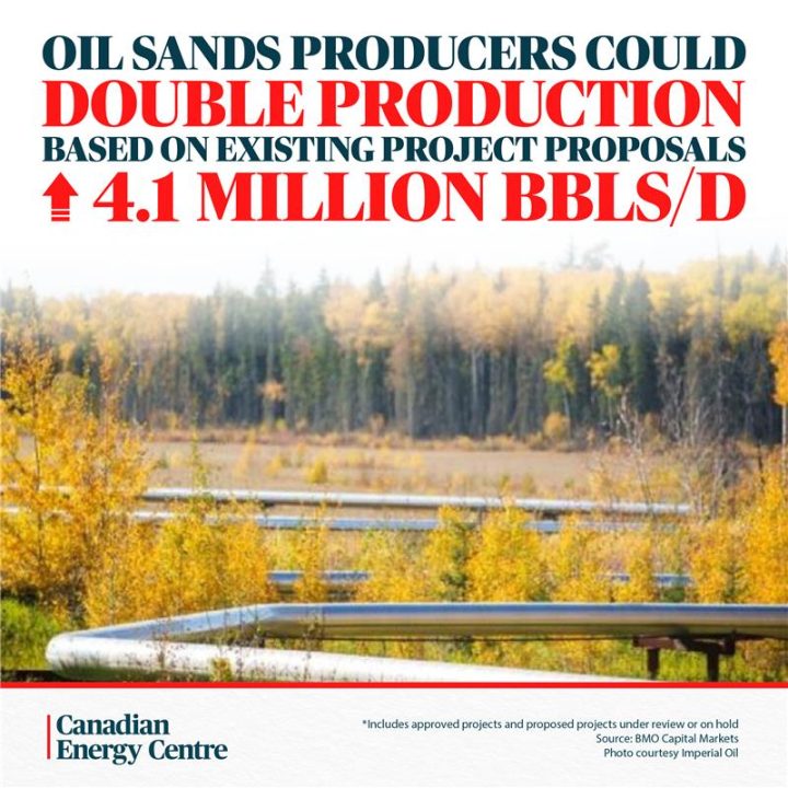 GRAPHIC: Oil sands producers could double production based on existing project proposals