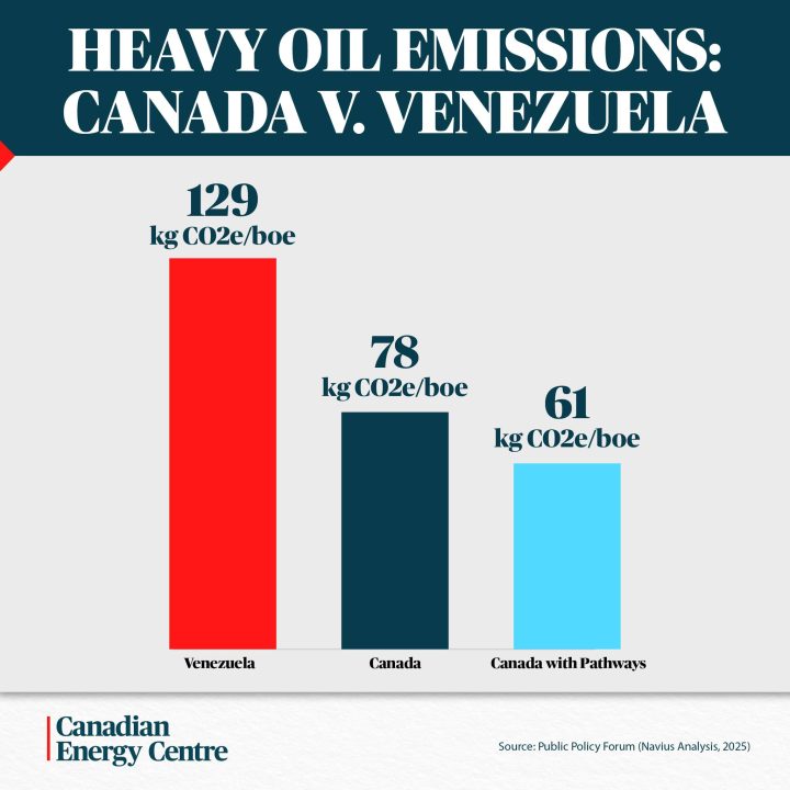 GRAPHIC: Heavy oil emissions: Canada V. Venezuela