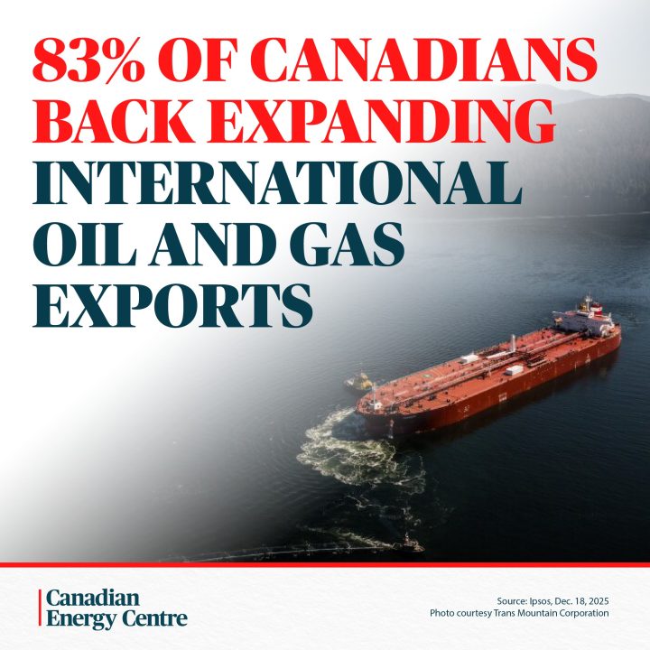 GRAPHIC: 83% of Canadians back expanding international oil and gas exports