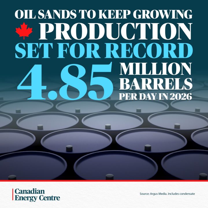GRAPHIC: Oil sands to keep growing production – set for record 4.85 million barrels per day in 2026