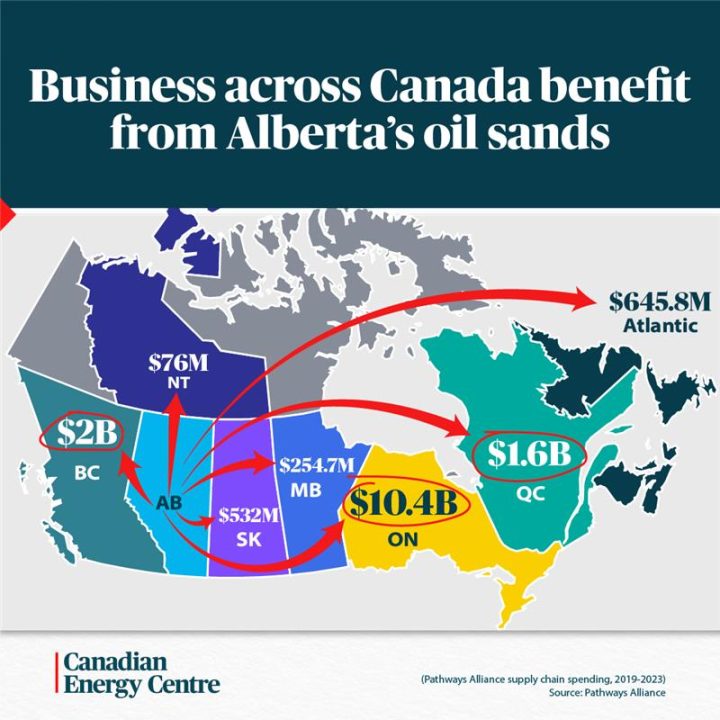 GRAPHIC: Business across Canada benefit from Alberta’s oil sands